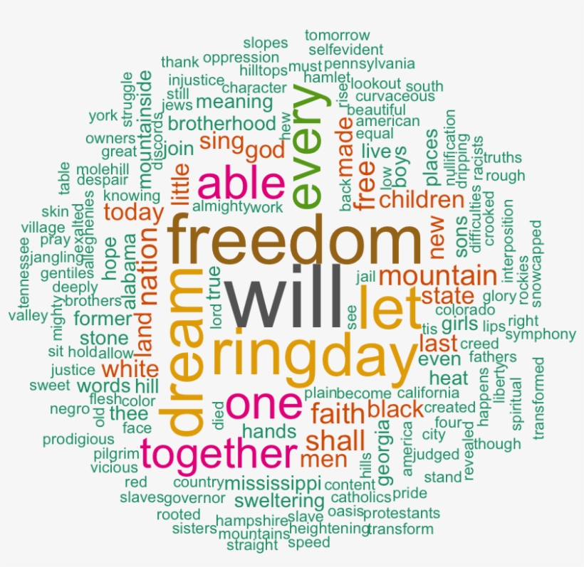 Word Cloud And Text Mining, I Have A Dream Speech From - Graphic Design, transparent png #4235773