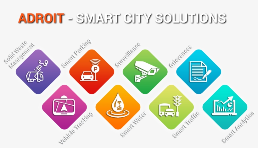 Seamless Integration Between Ict Systems Governing - Diagram, transparent png #4235816