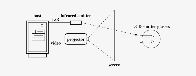 Active Stereo Using Liquid Crystal Shutter Glasses - Diagram, transparent png #4236149