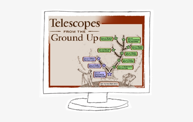 Online Explorations Icon - Space Telescope, transparent png #4236475