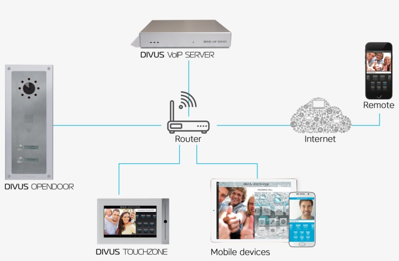 The Network Based Intercom Station - Ip Address, transparent png #4238880