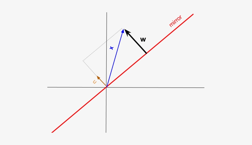 Enter Image Description Here - Householder Transformation, transparent png #4240197