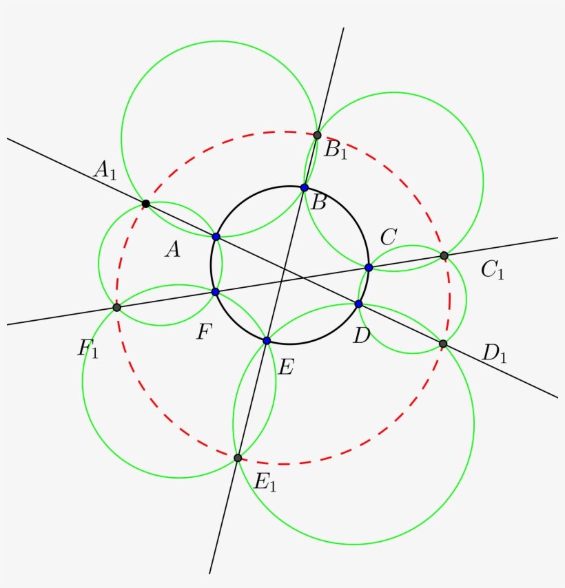 Enter Image Description Here - Circle, transparent png #4240225