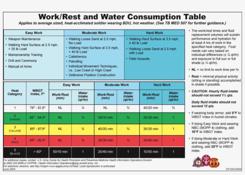 Work To Rest - Saf Work Rest Cycle, transparent png #4240448