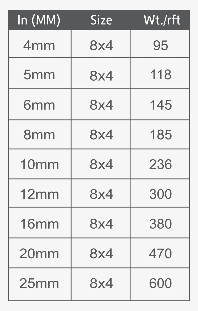 M S Plate - Sizes Of Ms Plate, transparent png #4241483