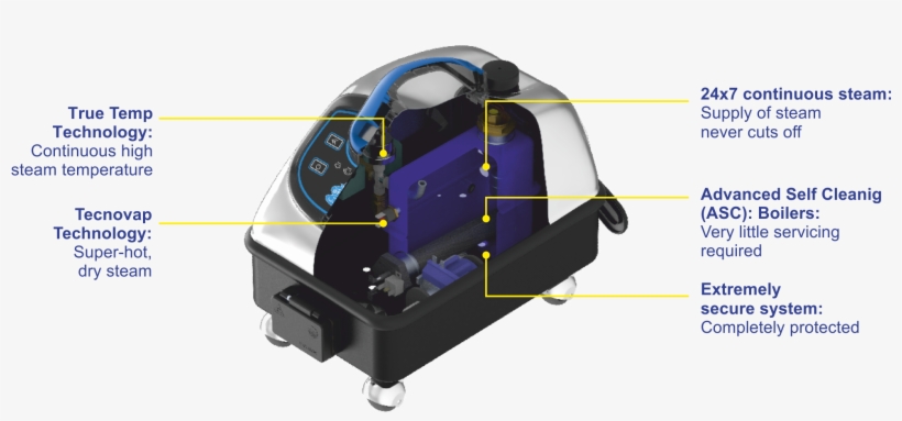 Querschnitt-engl - Thermo Star Steam Cleaner, transparent png #4241937