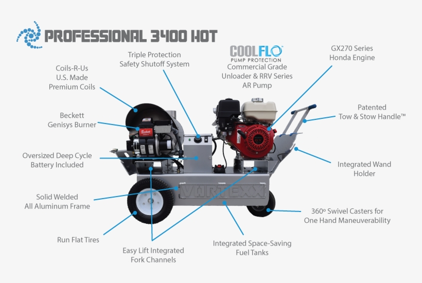 3400 Hot Water Callout Updated - 3400psi Pressure Washer | 3400ho | 3400 Psi | Vortexx, transparent png #4241969