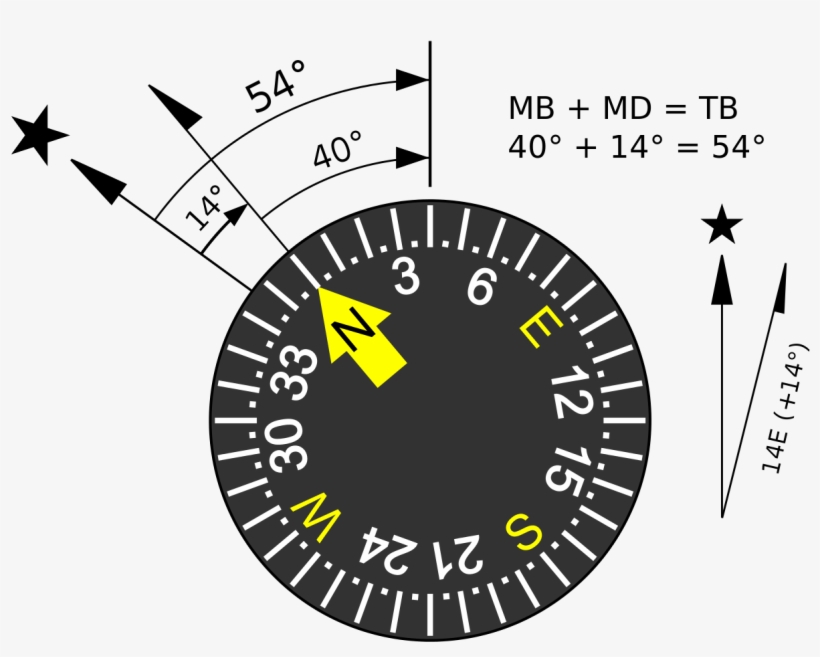 Compensating Magnetic Declination - Dr Young Anti Pore Pore Eraser Balm, transparent png #4242468