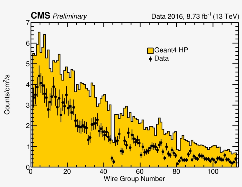 Occupancy 21 Wire Early Area Time Pp Hp Thermalon - Diagram, transparent png #4242774