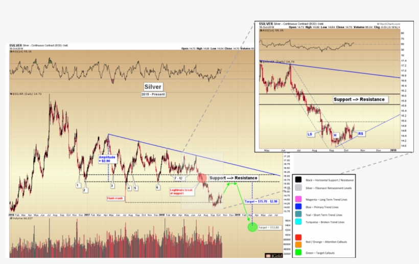 Click Here To Continue Reading The Article For Free - Diagram, transparent png #4243004