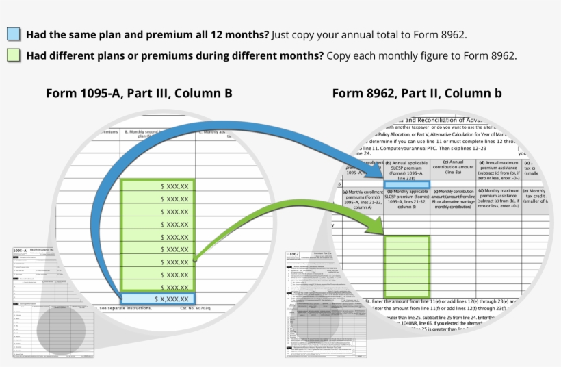 How To Move Second Lowest Cost Silver Plan Premium - Circle, transparent png #4243398