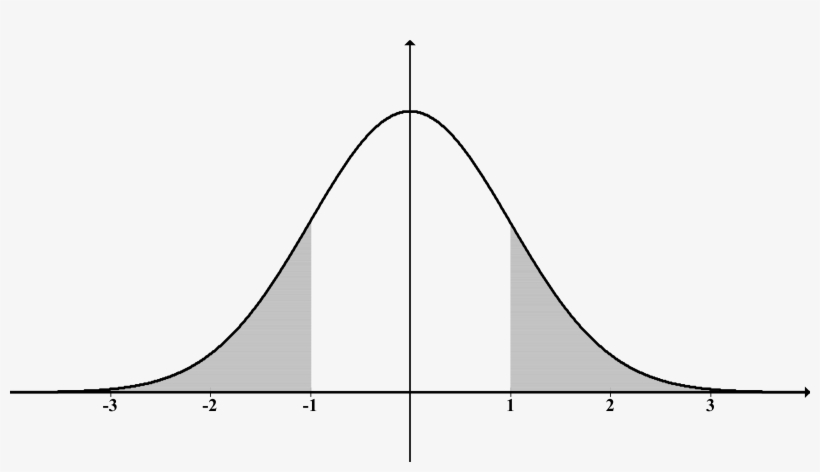 This Free Icons Png Design Of Normal Distn Shaded Outside, transparent png #4243894