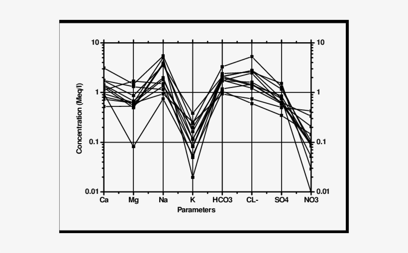 Schoeller Diagram For The Pbg - Diagram, transparent png #4245359