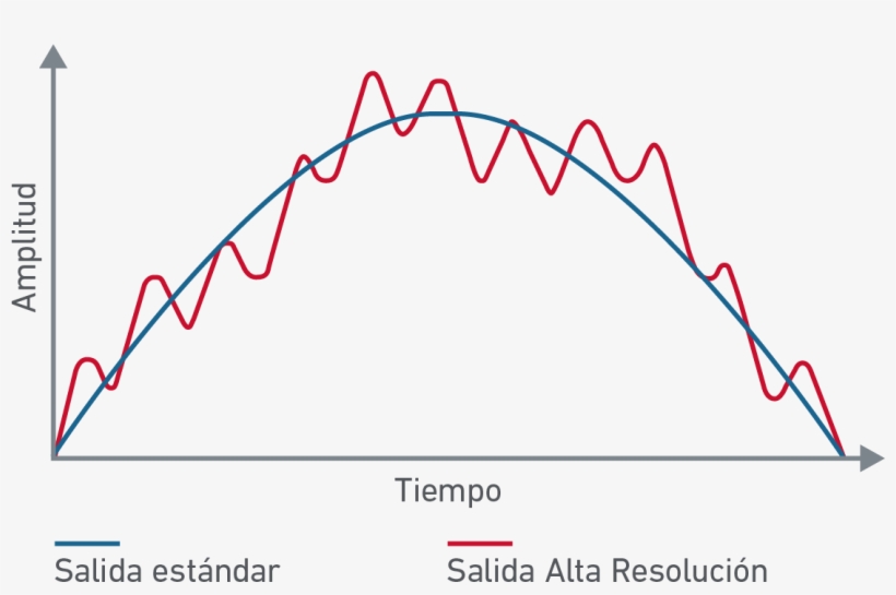 Este Gráfico Muestra Las Ondas De Sonido Analógicas - Low Resolution Graph, transparent png #4245897