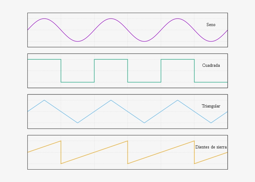 Formas De Onda Sinusoide, Cuadrada, Triangular, Y De - Sawtooth Wave, transparent png #4246286