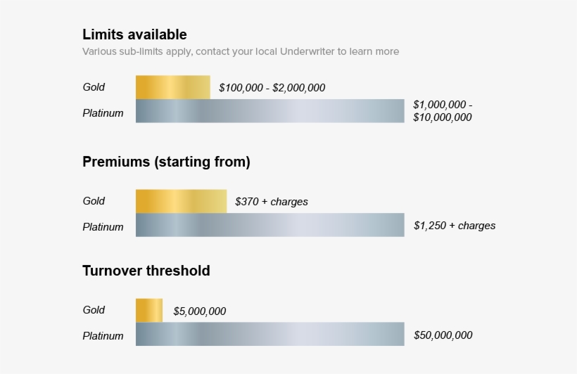 For A Detailed Overview Of The Ml Gold Product, Click - Statistics, transparent png #4247909