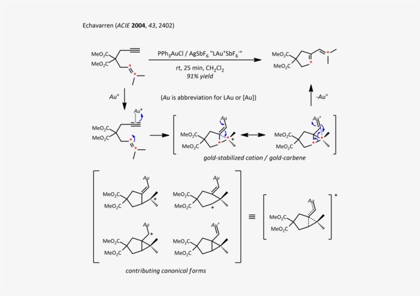 1,6-enyne Mechanism - Gold Catalysis Mechanism, transparent png #4247988