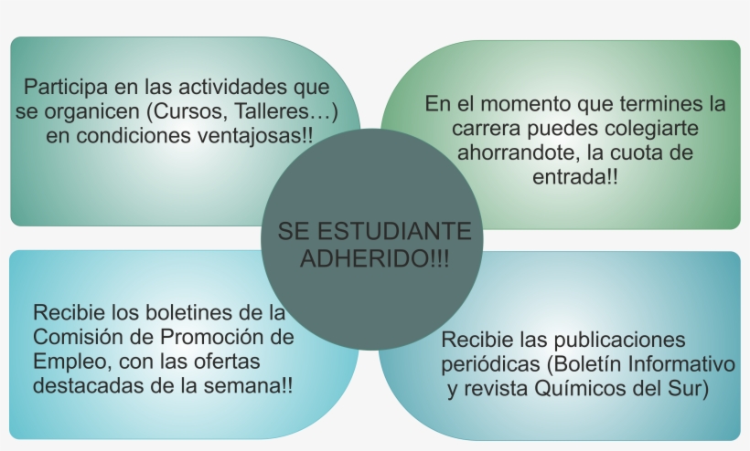 Documentación A Presentar - Student, transparent png #4248512