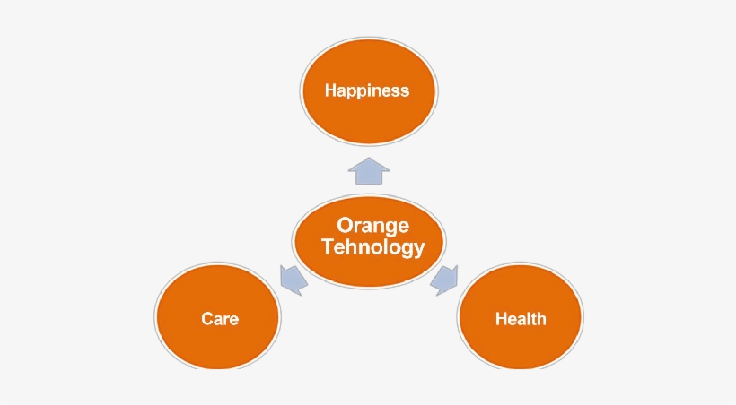 Three Orange Technology Subin- Dices - Mutation, transparent png #4248793