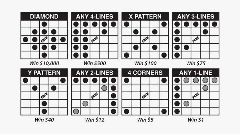 Bingo Patterns Illustration - Bingo Card Patterns, transparent png #4249284