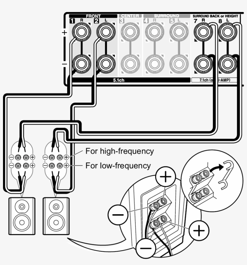 Change The Setting On The Screen Of "2 - Bi-wiring, transparent png #4250524
