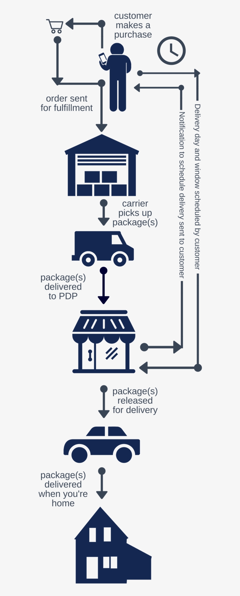 Per Package Received In Their Stores - Best Tools Direct Terapump Portable Power Water / Fuel, transparent png #4251201