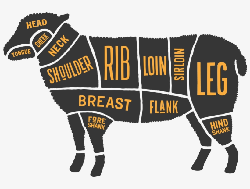Lamb Products - Lamb Cut, transparent png #4251509