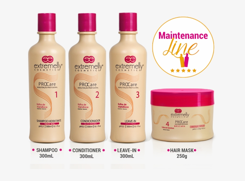 What's The Folhas De Mandioca Maintenance Treatment - Cassava, transparent png #4252762