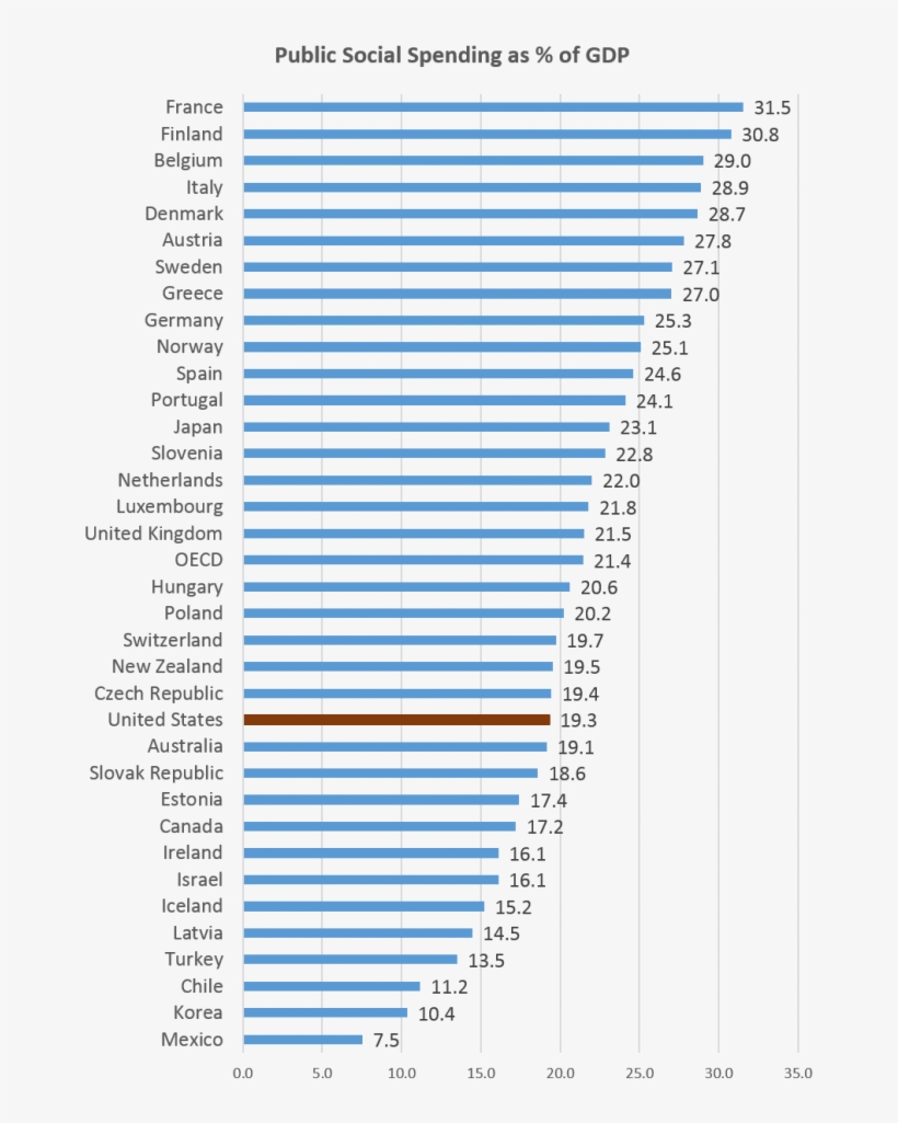 While It Is True The Us Is Hardly The Highest On This - Gemiddelde Werkweek Europa, transparent png #4255478