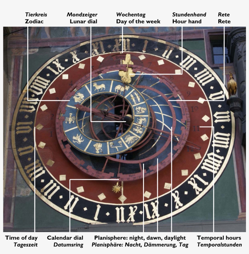 Zytglogge Astronomical Clock With Labels - Zytglogge, transparent png #4255610