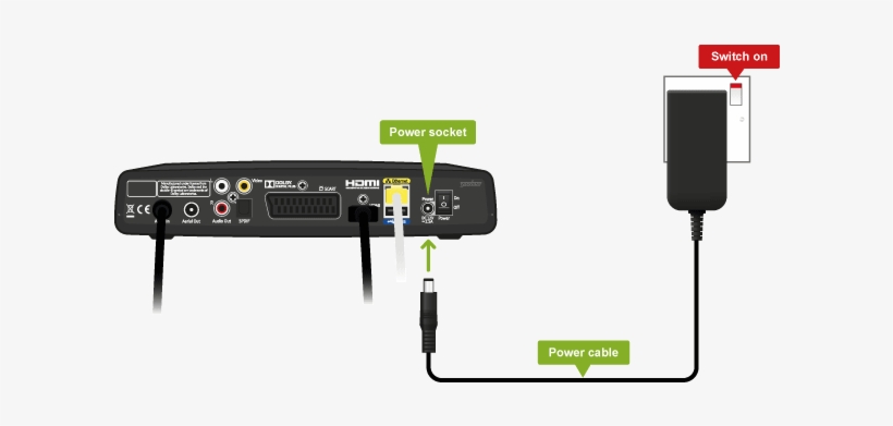 Connect Power Cables, transparent png #4255865