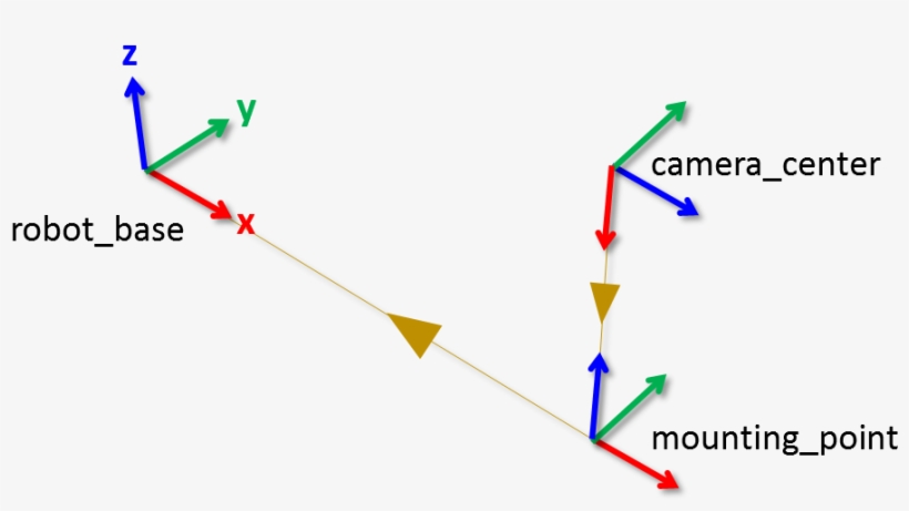 The Parent-child Relationship Between The Coordinate - Coordinate Frame, transparent png #4255947