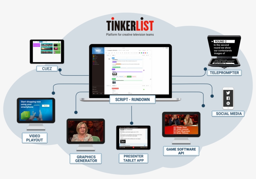 A Complete Workflow In Sync With All Devices - Workflow, transparent png #4255969