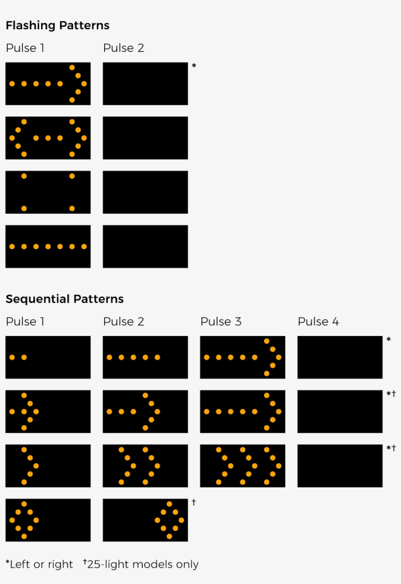 Arrow Board Display Patterns - Вредни Е Та Списък, transparent png #4255988