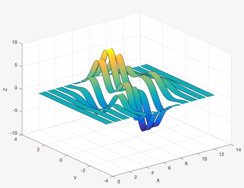 Example - Matlab 3d Plot Wavelet Transform, transparent png #4256289