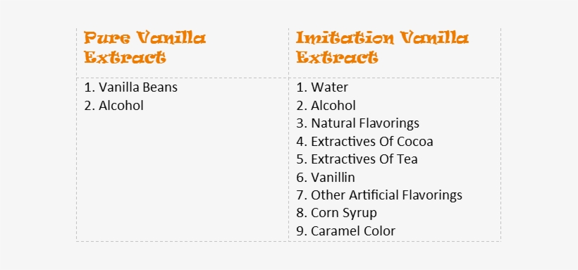 Vanilla Extract Ingredients - Vanilla Extract, transparent png #4256700