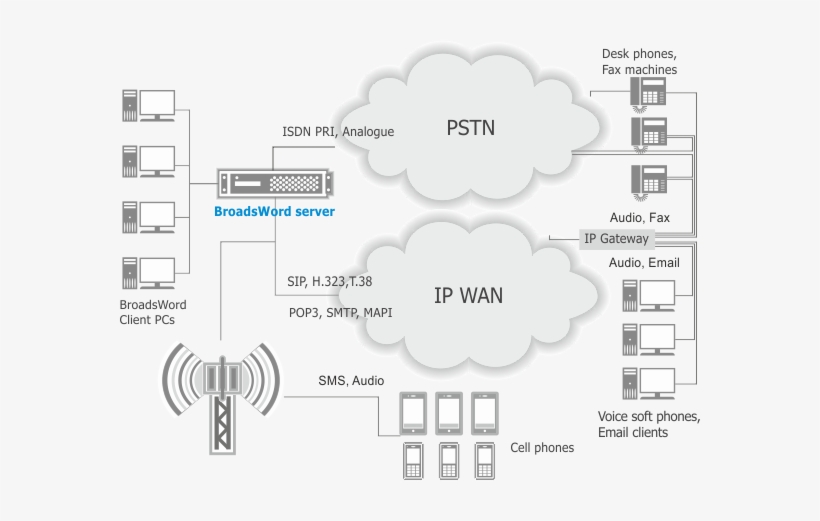 Voice Broadcaster Broadsword - System, transparent png #4256903