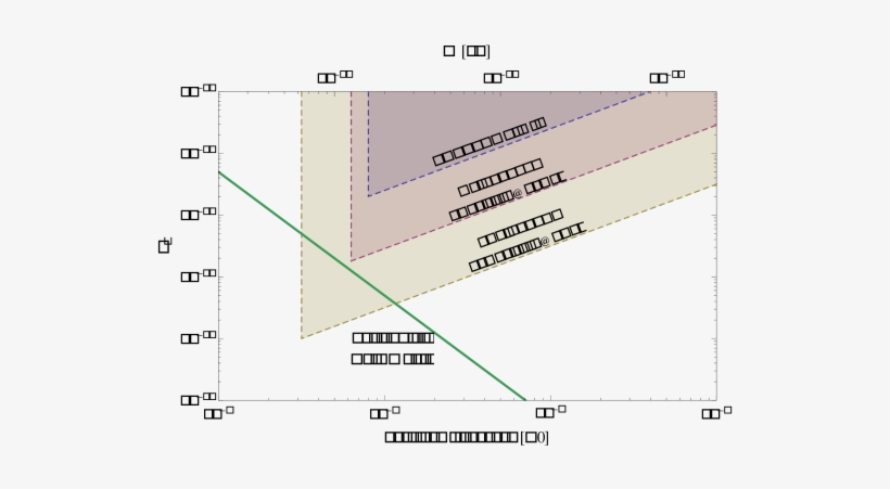 Pulsar Timing Signal From The Scalar Field Dark Matter - Diagram, transparent png #4258266