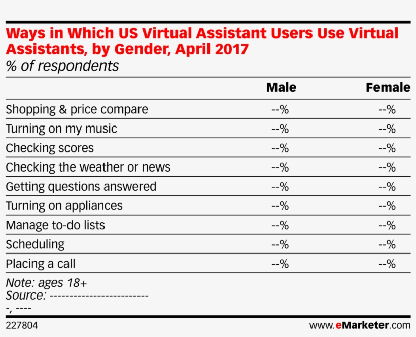 Ways In Which Us Virtual Assistant Users Use Virtual - Advertising, transparent png #4259392