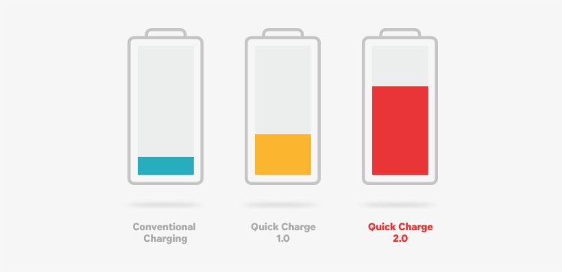 Qualcomm Quick Charge Battery - Quick Charge 4.0 Vs Vooc, transparent png #4260221