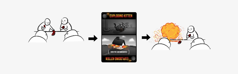 You'll Have A Deck Of Cards Containing Some Exploding - Exploding Kittens A Card Game About Kittens And Explosions, transparent png #4260606