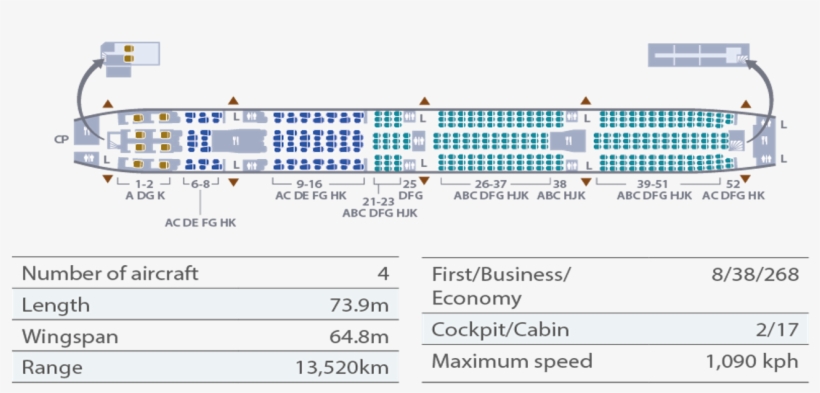 Philippine Airlines Boeing 777 300 Seating Chart