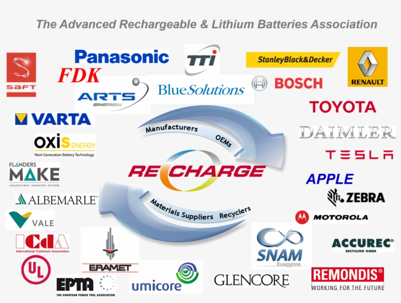 Has Been Founded To Promote The Value Of Rechargeable - Electric Battery, transparent png #4260632