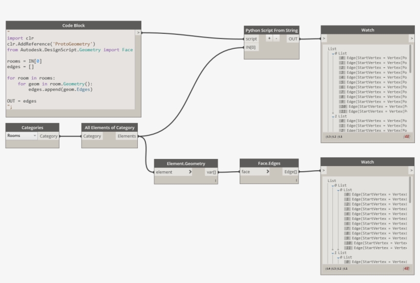 Geometry Import Face Rooms = In[0] Edges = [] For Room - Diagram, transparent png #4261206