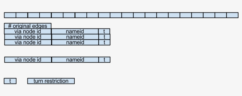 Edges - Diagram, transparent png #4261238