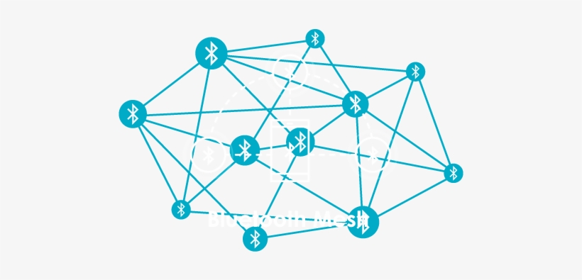 Use Holiday Showhome App, Create Your Desired Light - Circle, transparent png #4261560