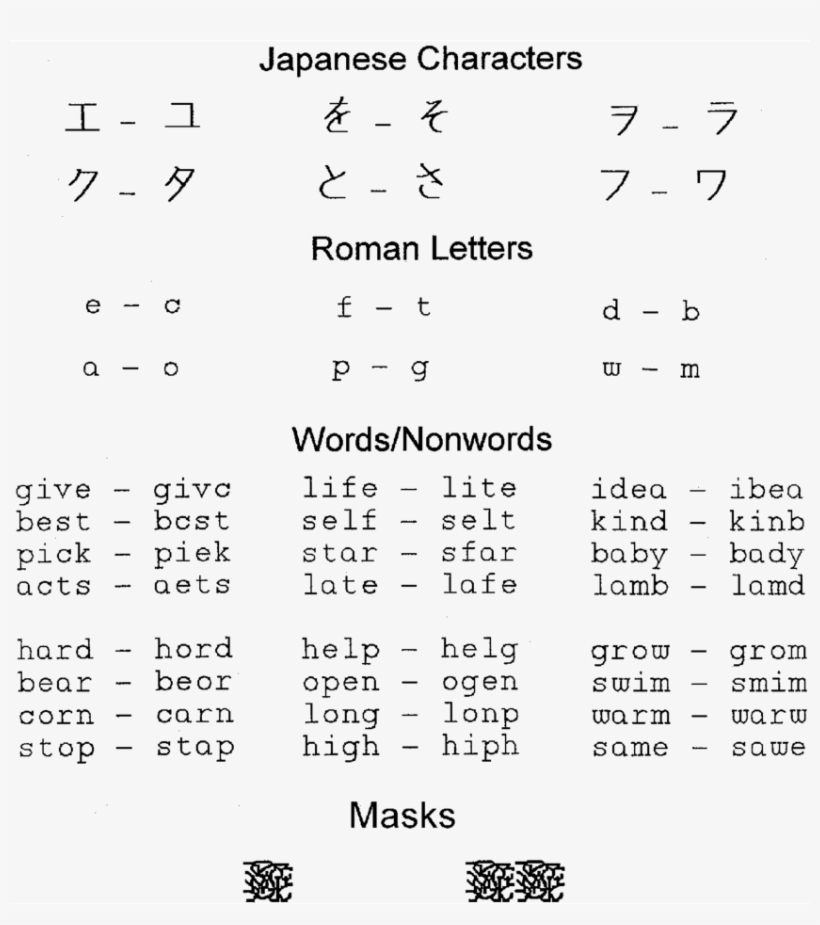 Japanese, Roman, Nonword, And Word Materials, Given - Document, transparent png #4261606