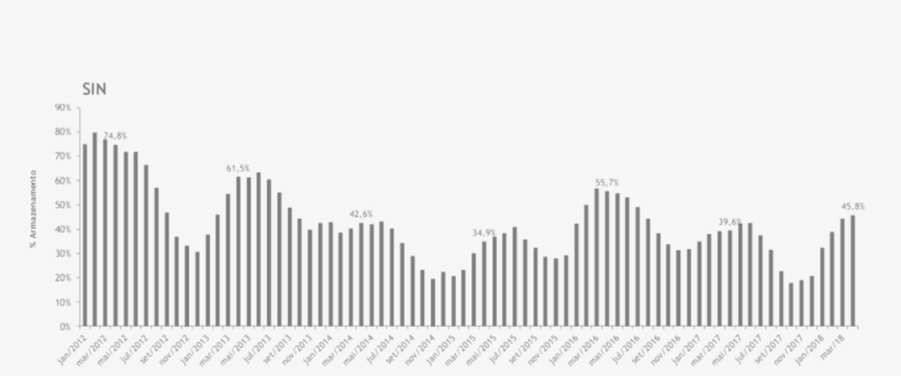 Energy From Natural Affluents - Skyline, transparent png #4263146