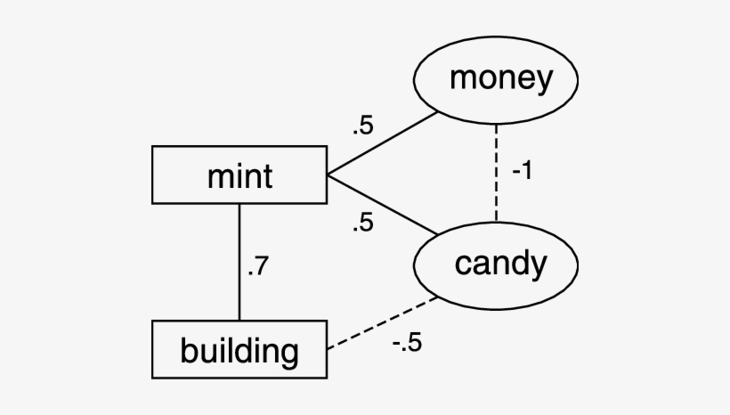 Part Of The Enriched Textbase Network Of The Townspeople - Cida, transparent png #4264030