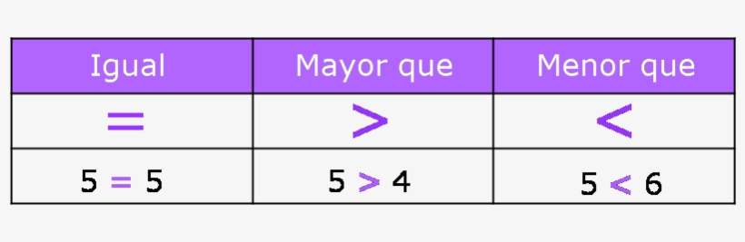 Imagen4 - Mayor Que Menor, transparent png #4264152